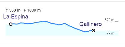 Diferencias de altitud entre La Espina y Gallinero, según google maps